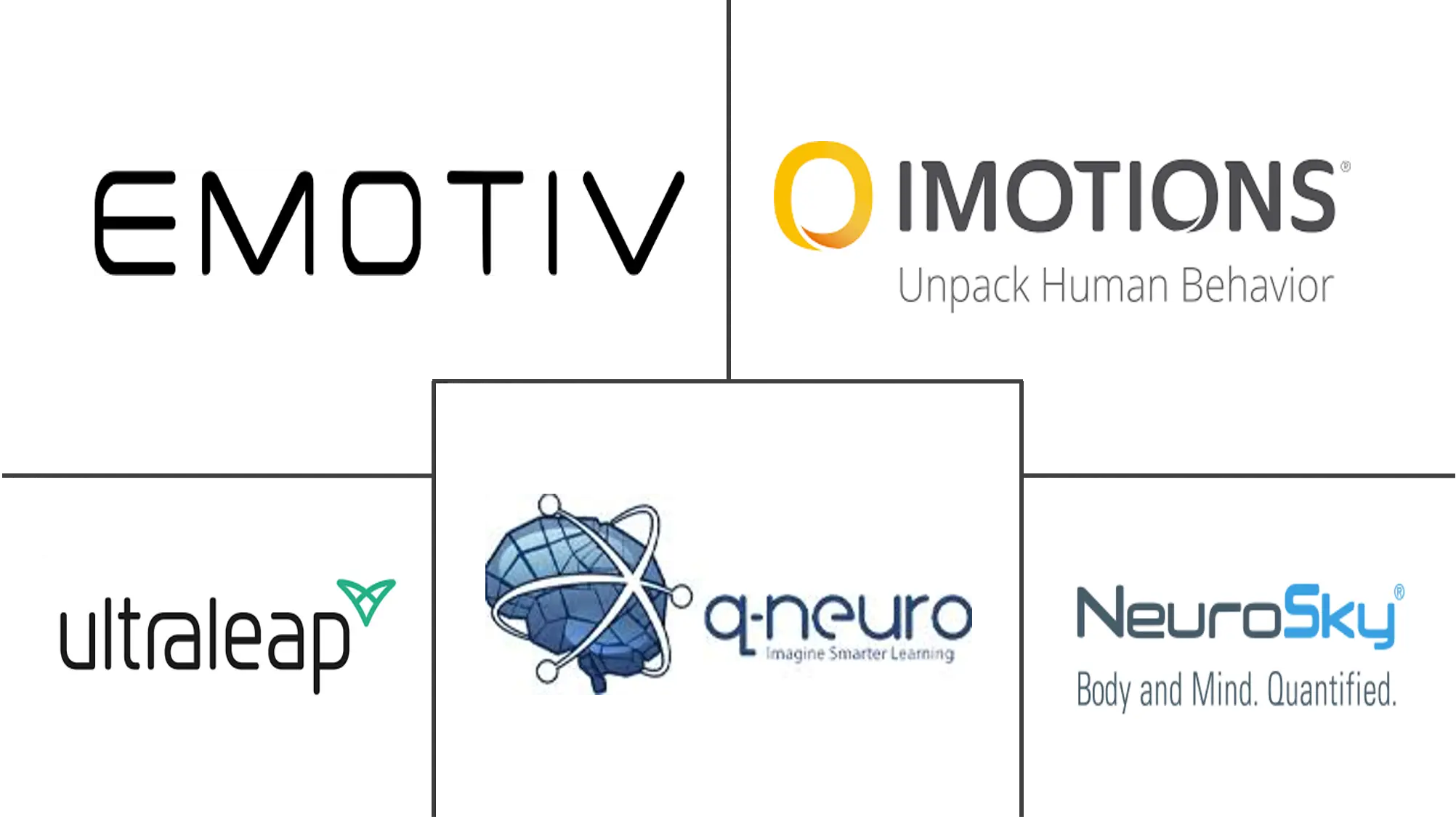 神经游戏技术市场规模