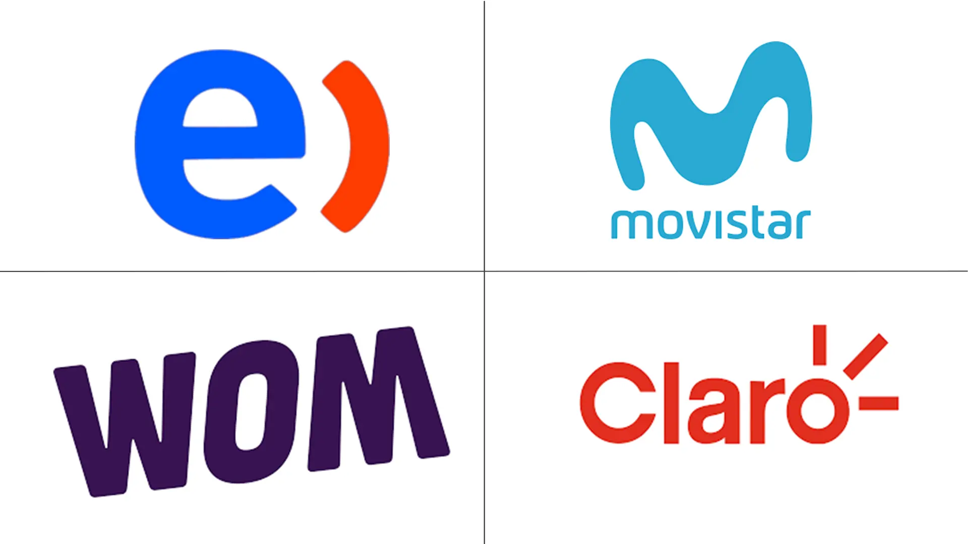 智利电信 MNO 市场规模和份额