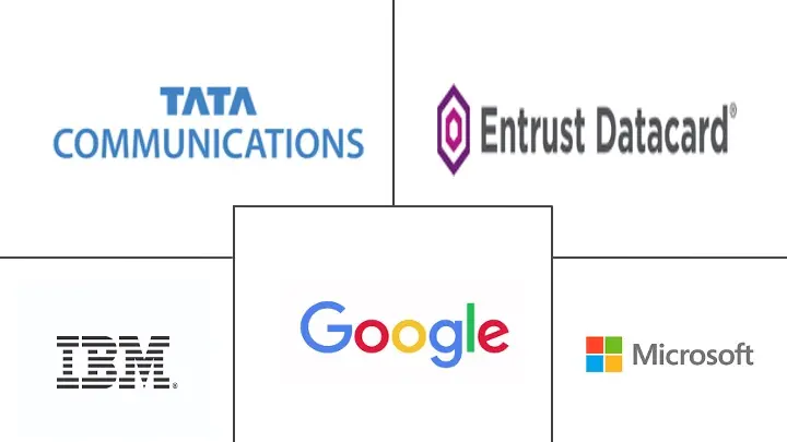 认证服务市场规模