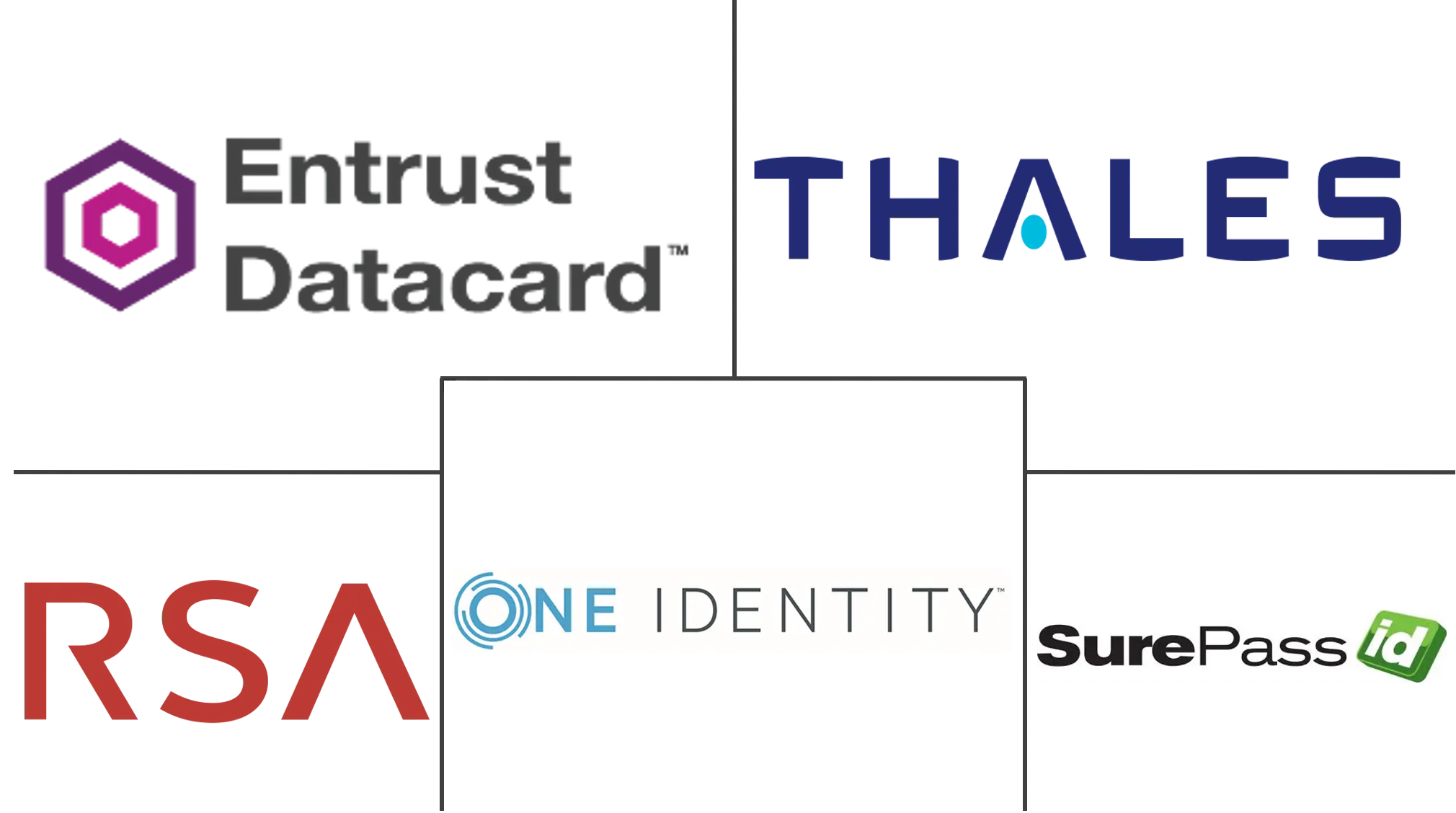 美国硬件 OTP 令牌认证市场规模