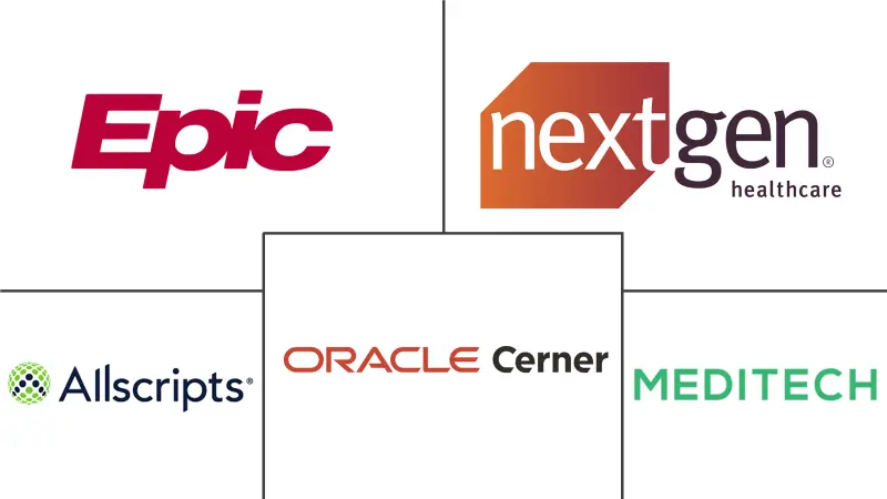 美国 EHR 云计算市场规模