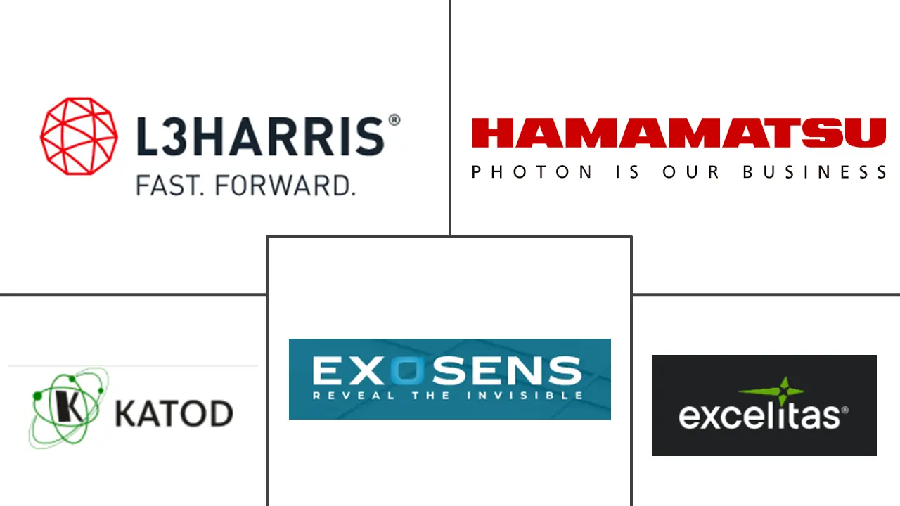 影像增强器市场规模和份额