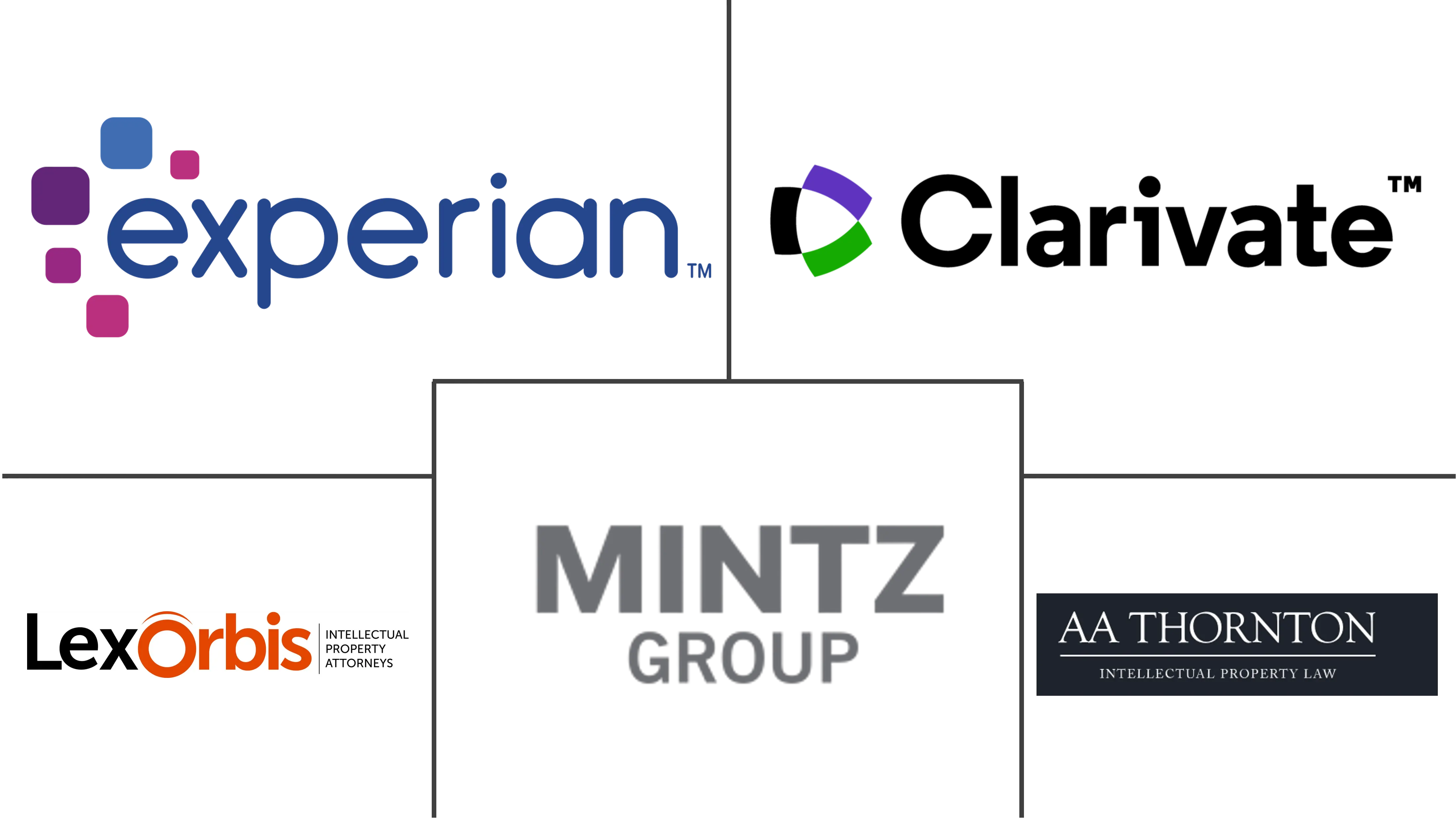 知识产权欺诈市场规模