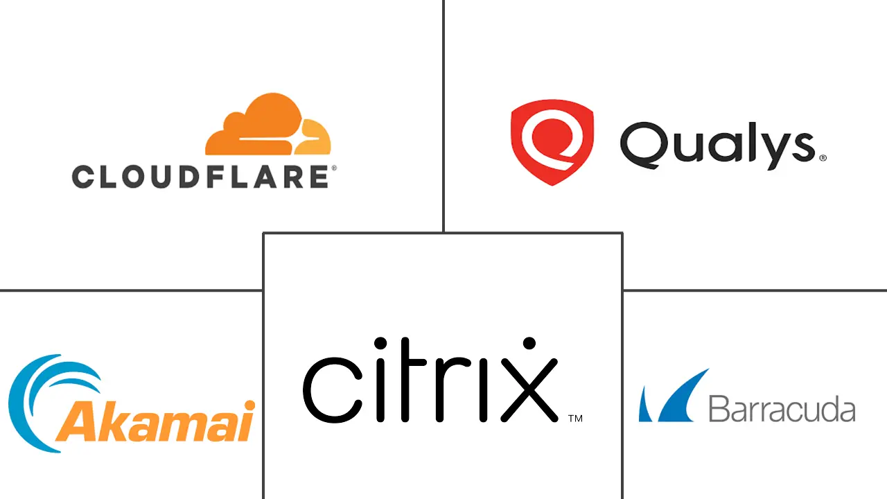 Web 应用防火墙市场规模和份额