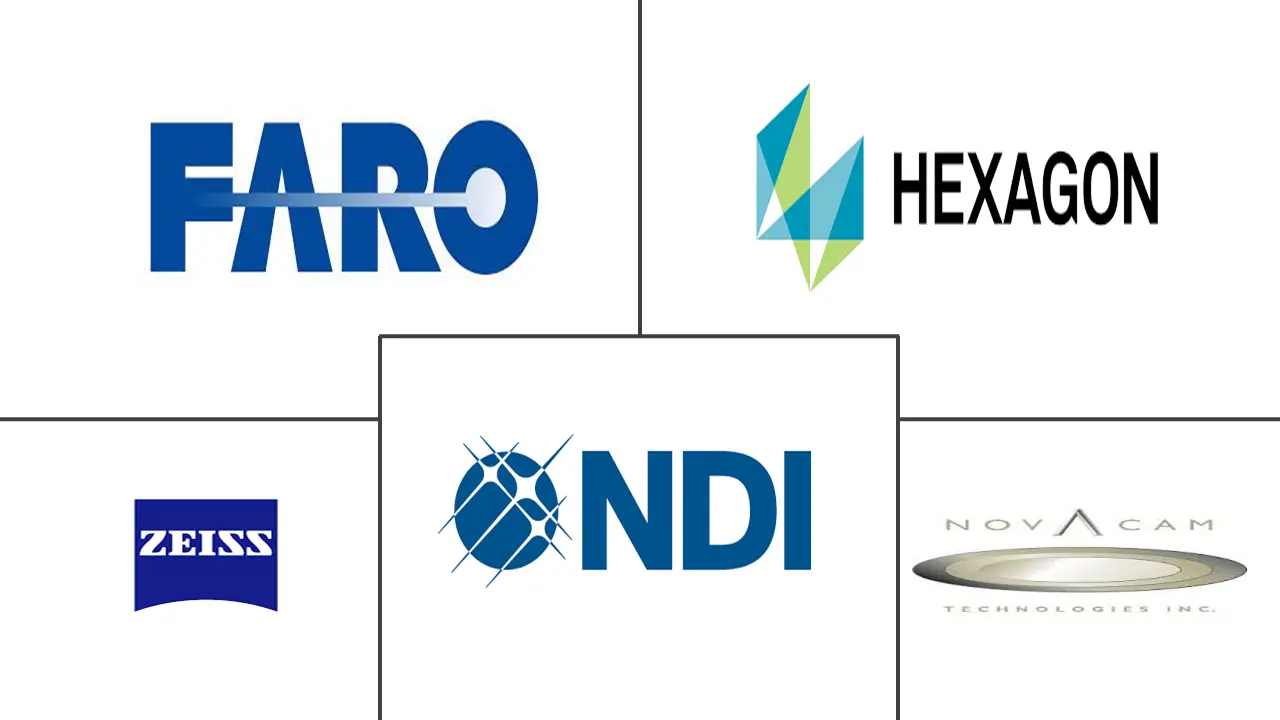 美洲 3D 计量市场规模