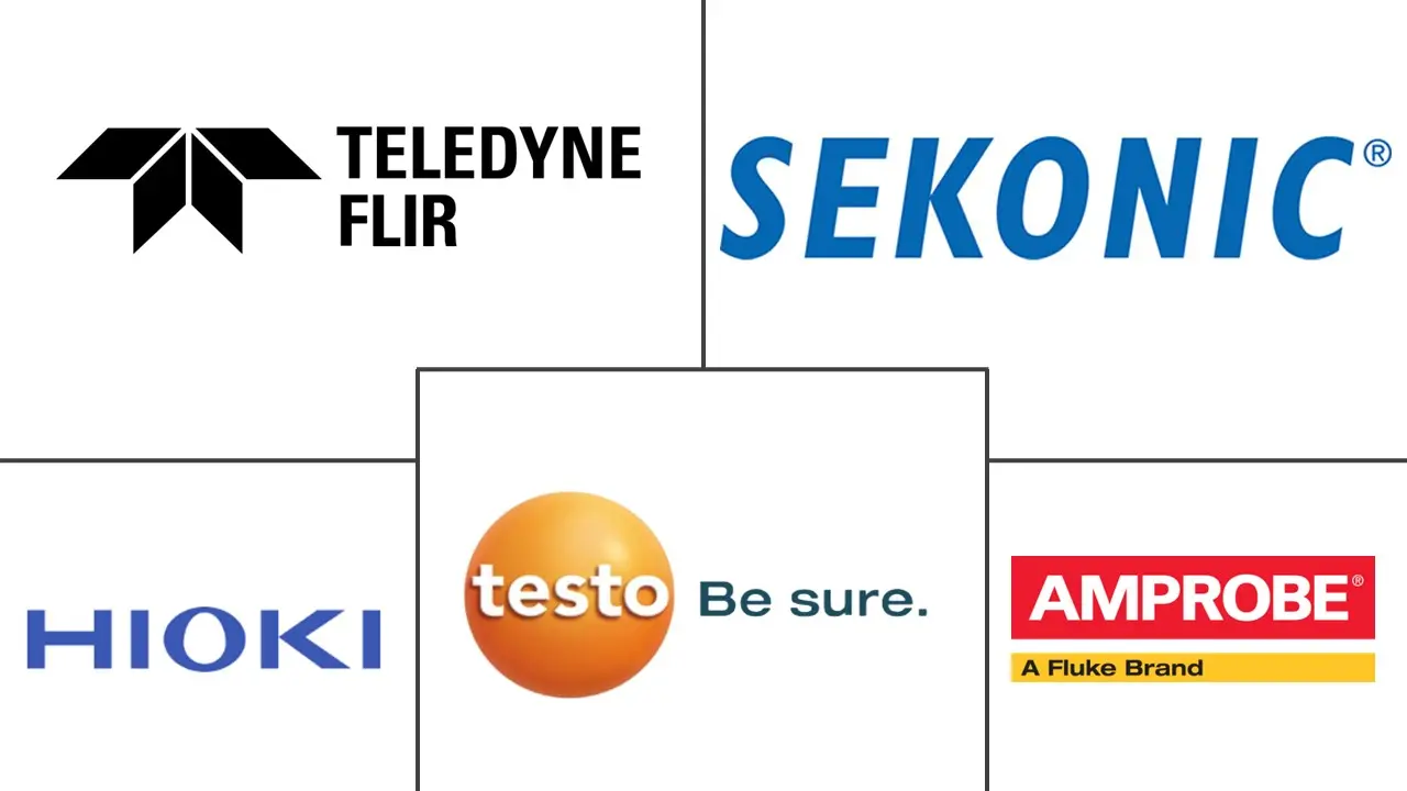 测光表市场规模