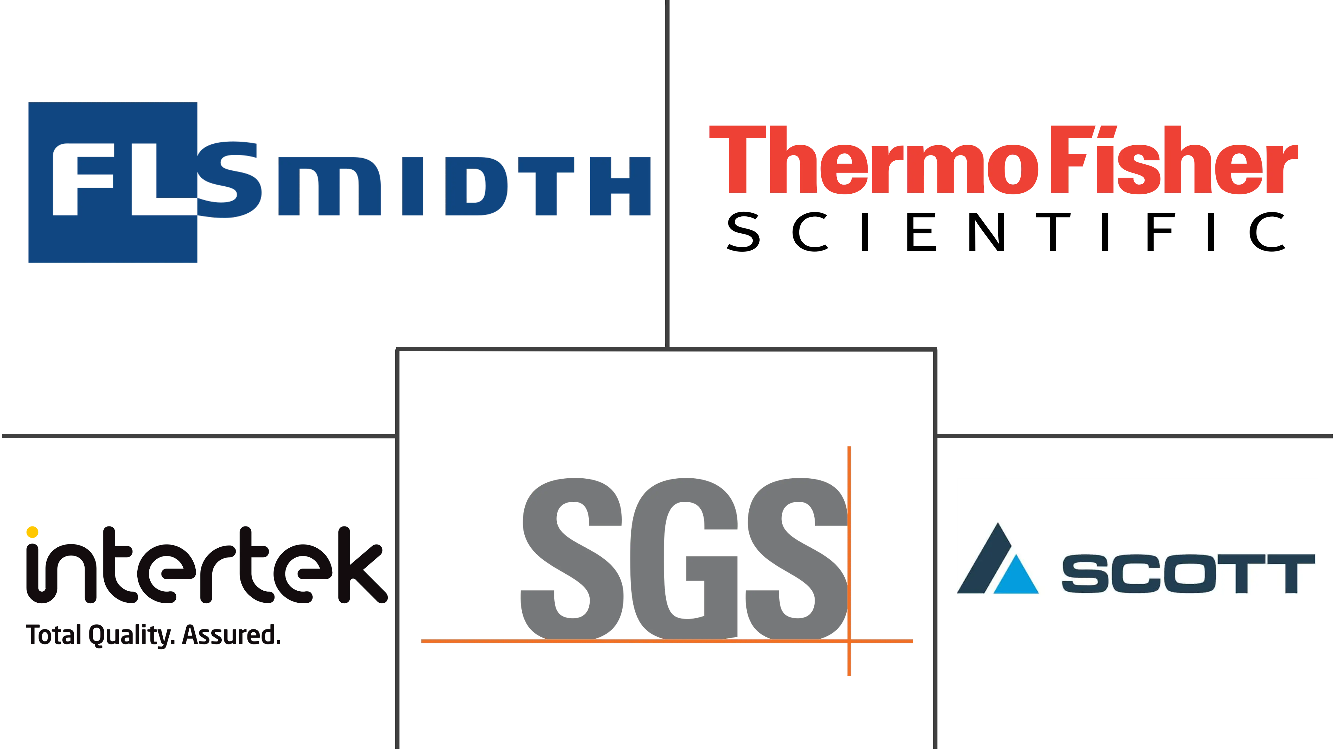 采矿实验室自动化市场规模和份额