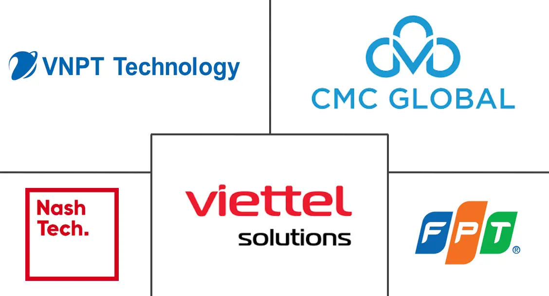 越南 IT 服务市场规模和份额