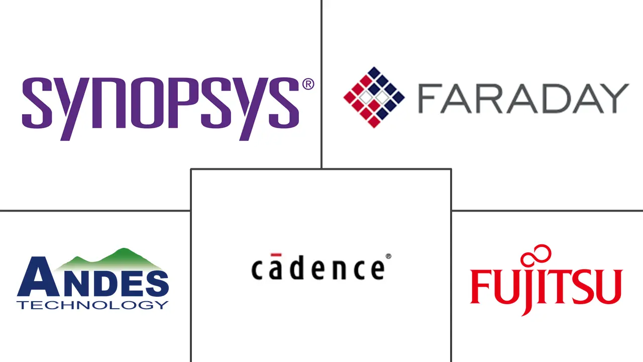 亚太半导体（硅）知识产权市场规模和份额分析