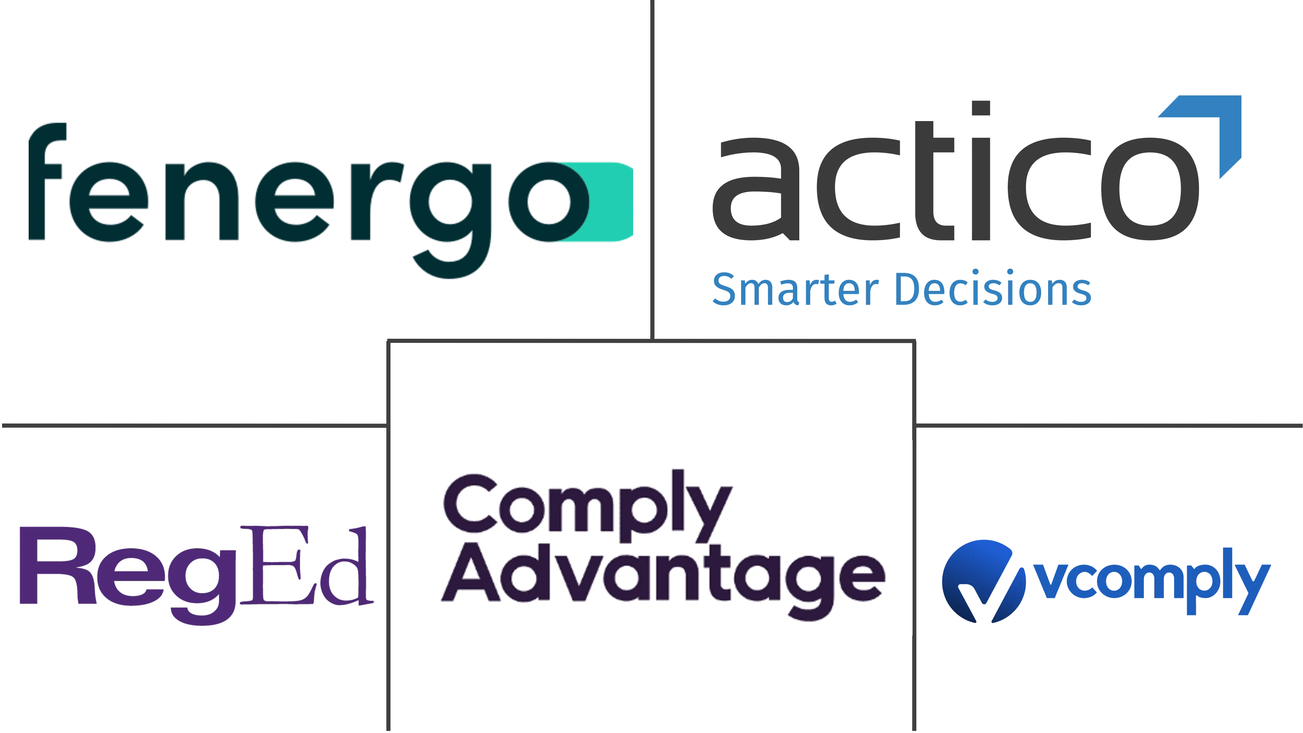 合规软件市场规模