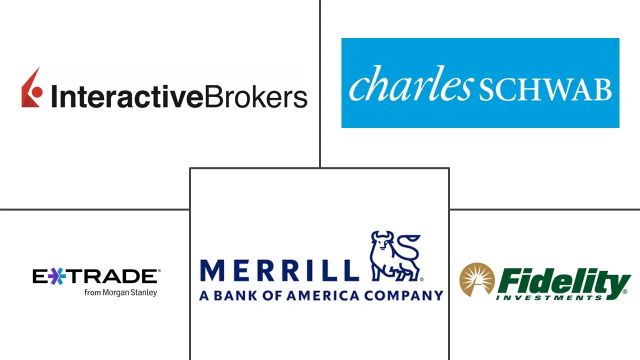 美国在线交易平台市场规模及份额