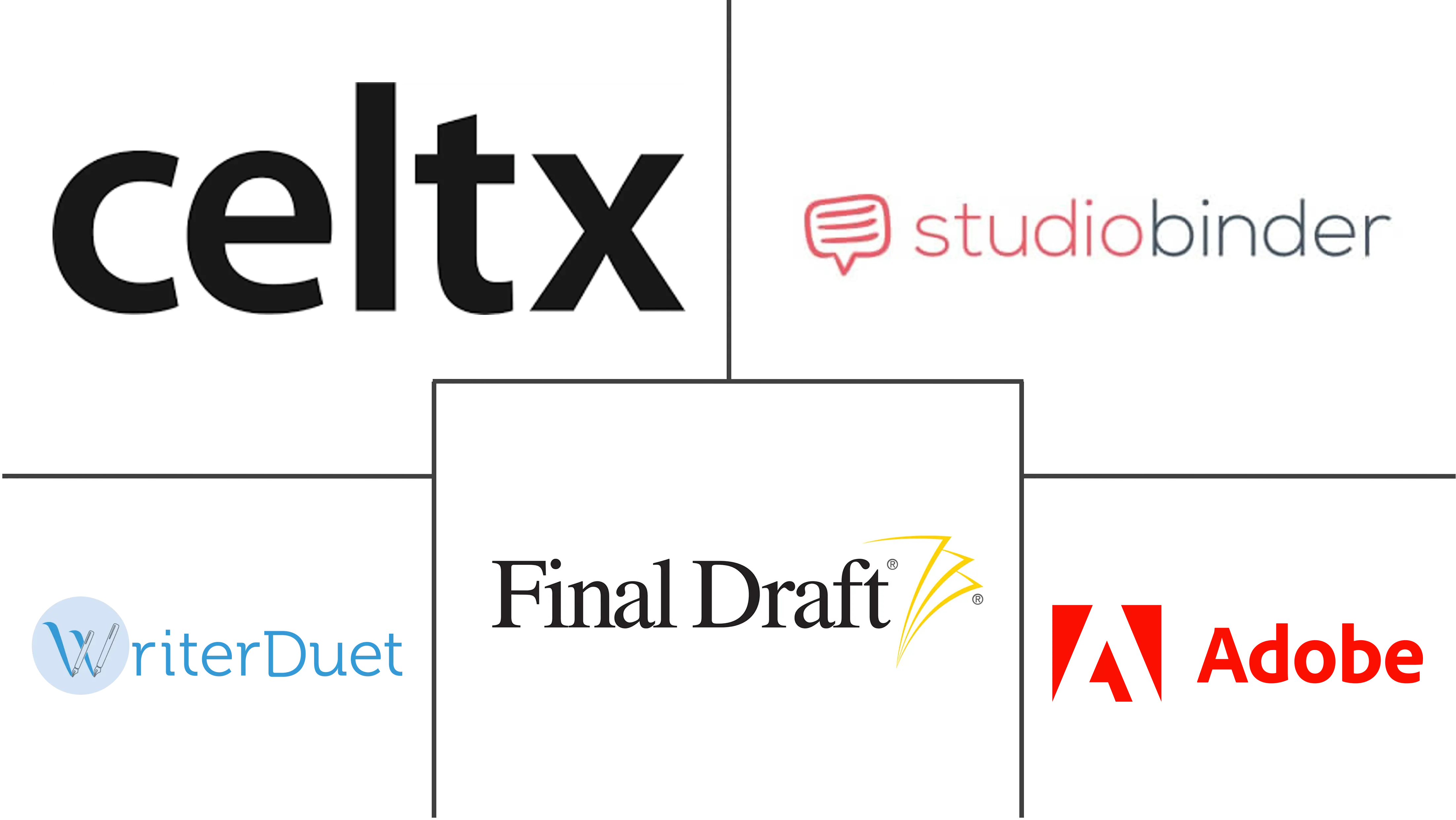 屏幕和脚本编写软件市场规模和份额