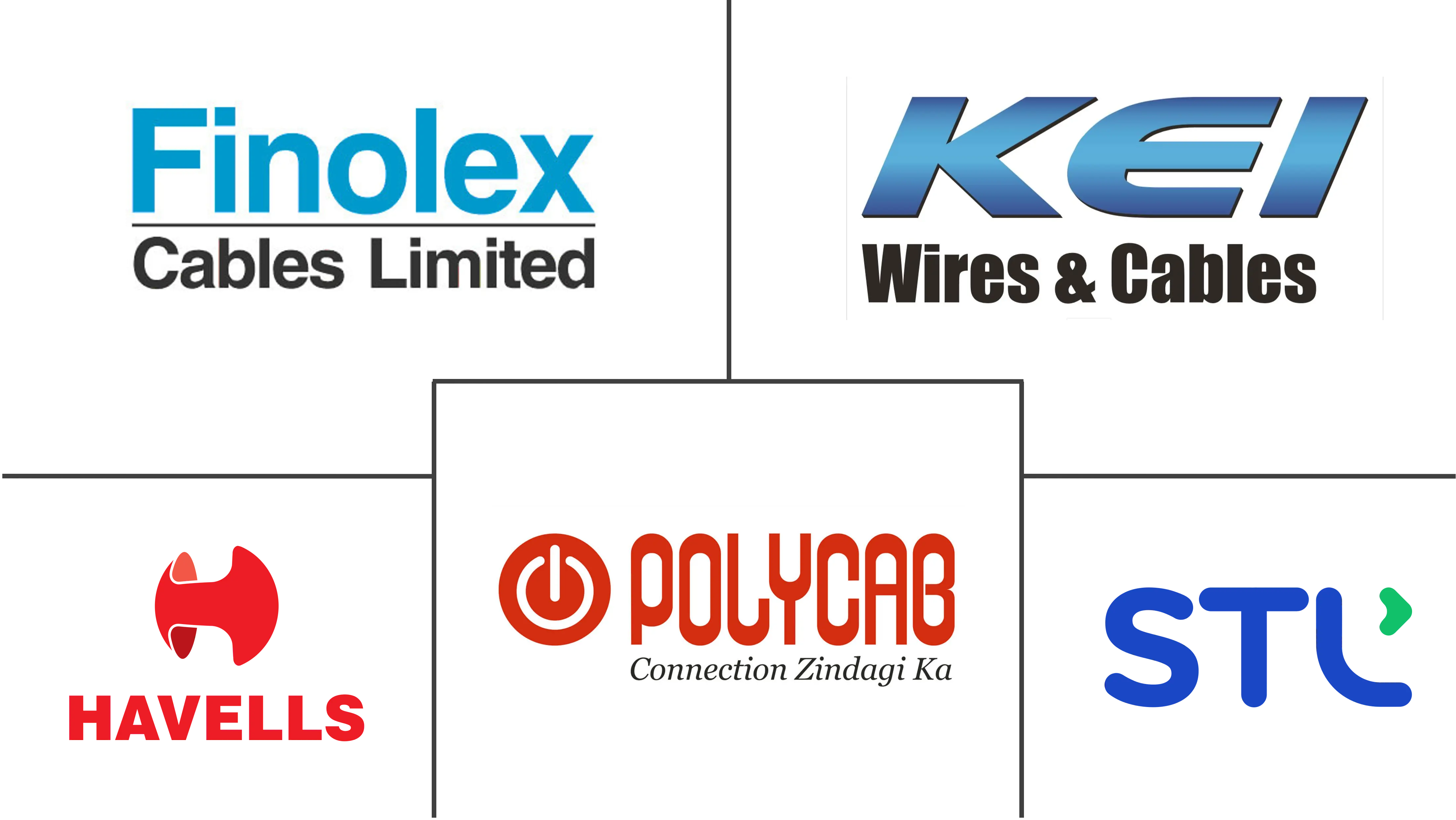 印度光纤电缆及配件市场规模