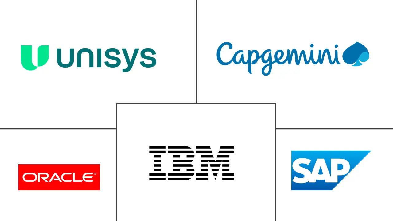 核心银行市场规模和份额