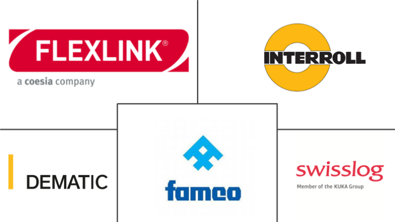 中东和非洲自动化物料搬运市场规模
