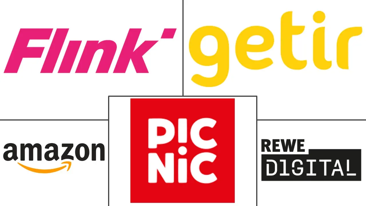 德国快速商务市场规模及份额