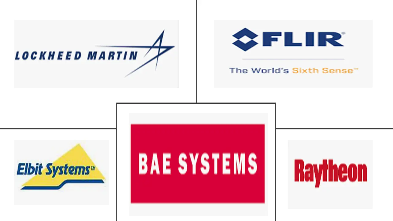 欧洲热成像系统市场规模