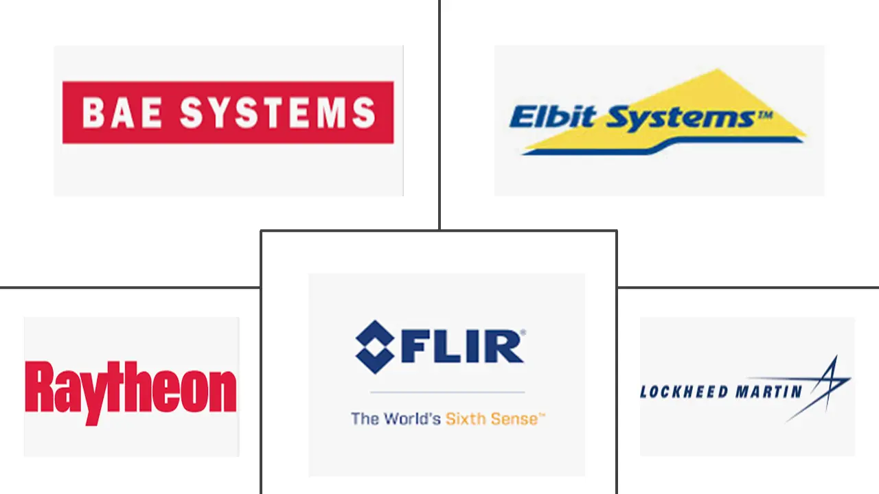 北美热成像系统市场规模