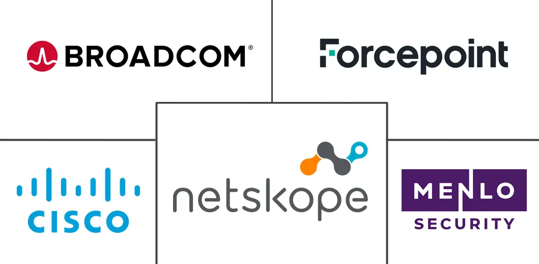 远程浏览器市场规模和份额