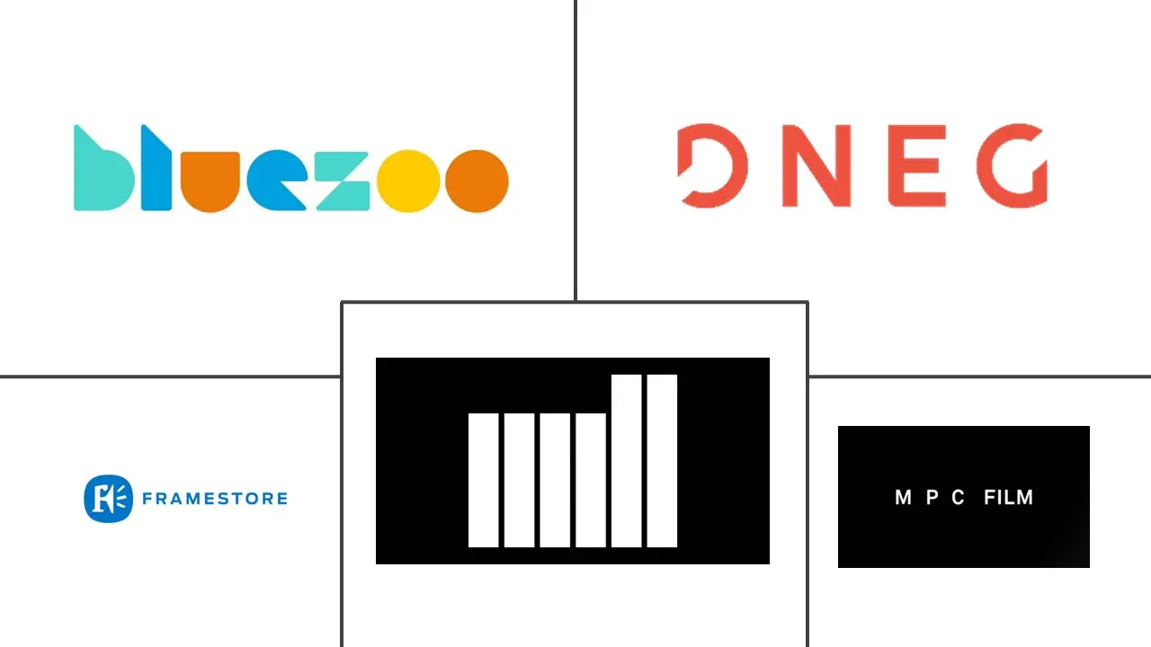 欧洲动画、视觉特效和后期制作市场规模