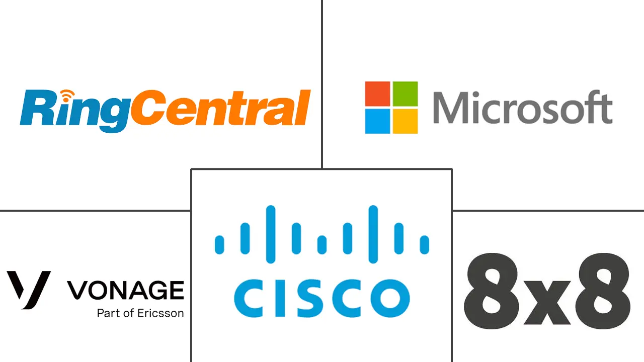 欧洲 IP 电话和统一通信即服务市场规模和份额分析