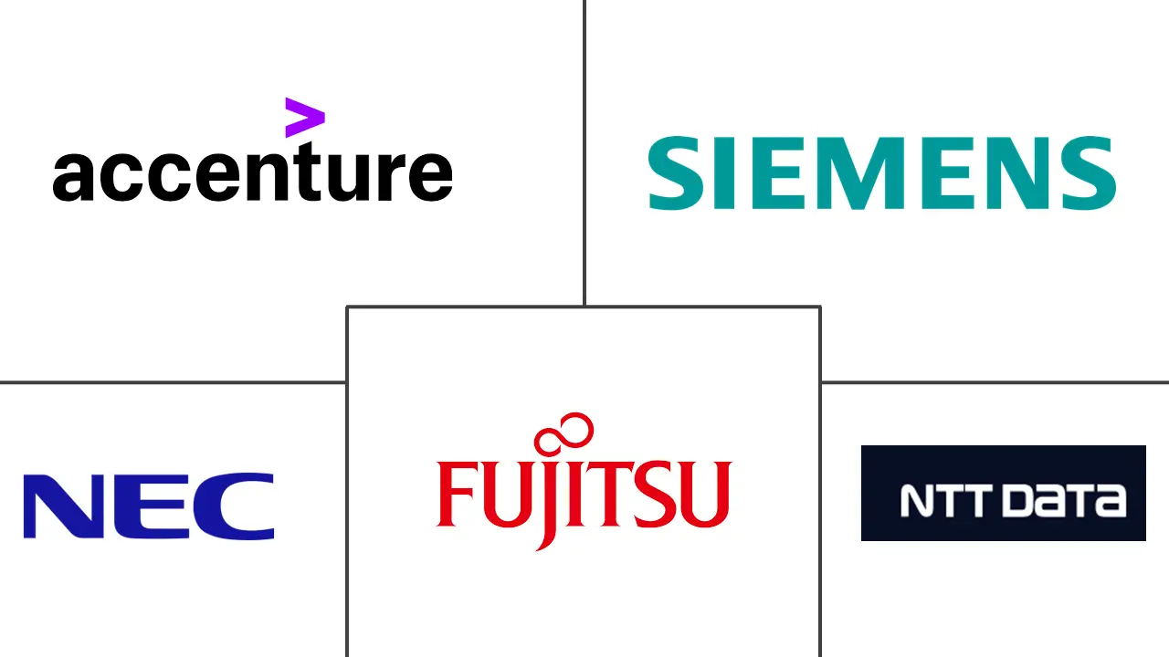 日本数字化转型市场规模