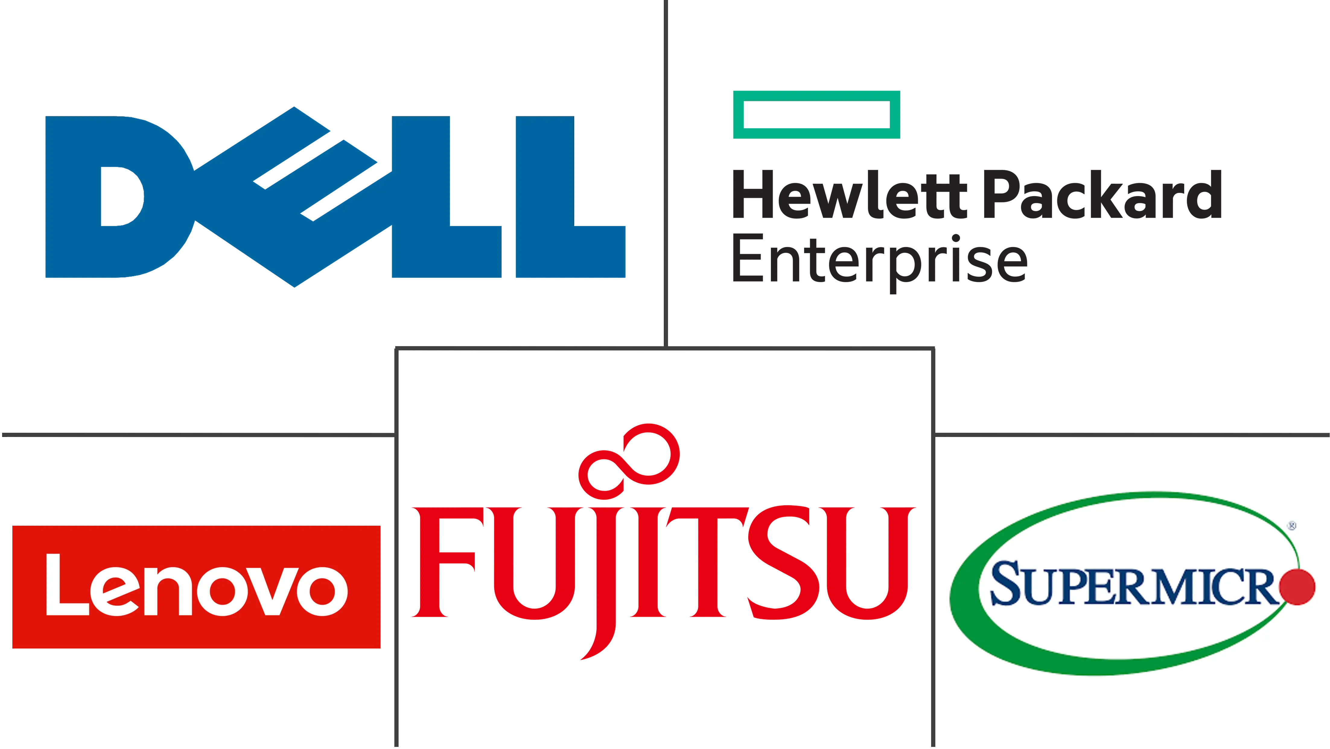 新加坡数据中心服务器市场规模