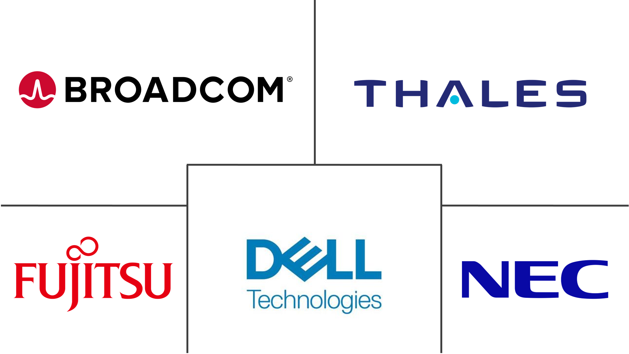 金融服务市场规模的高级认证