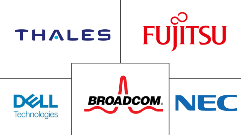 高级认证市场规模