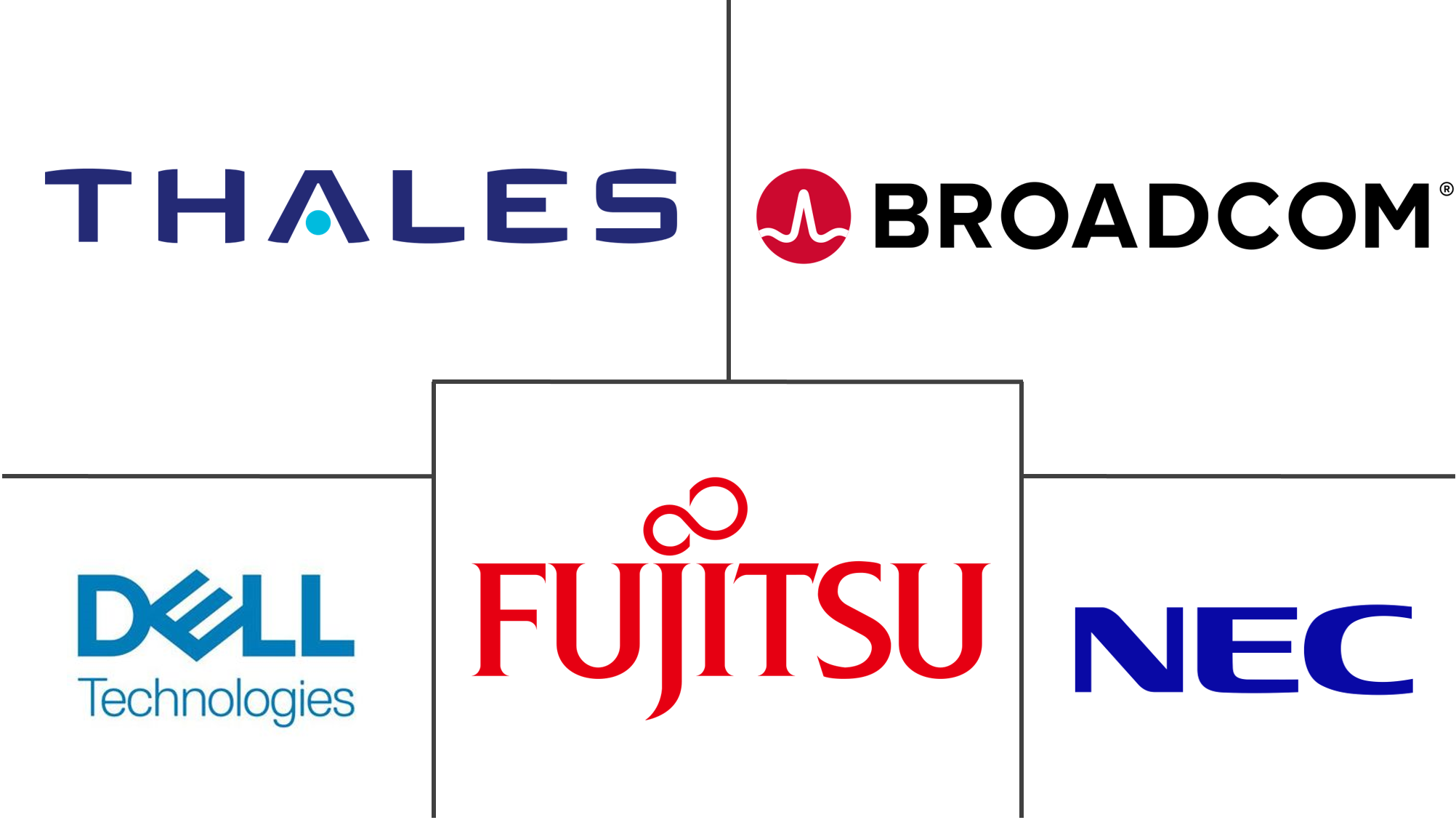 国防工业高级认证市场规模