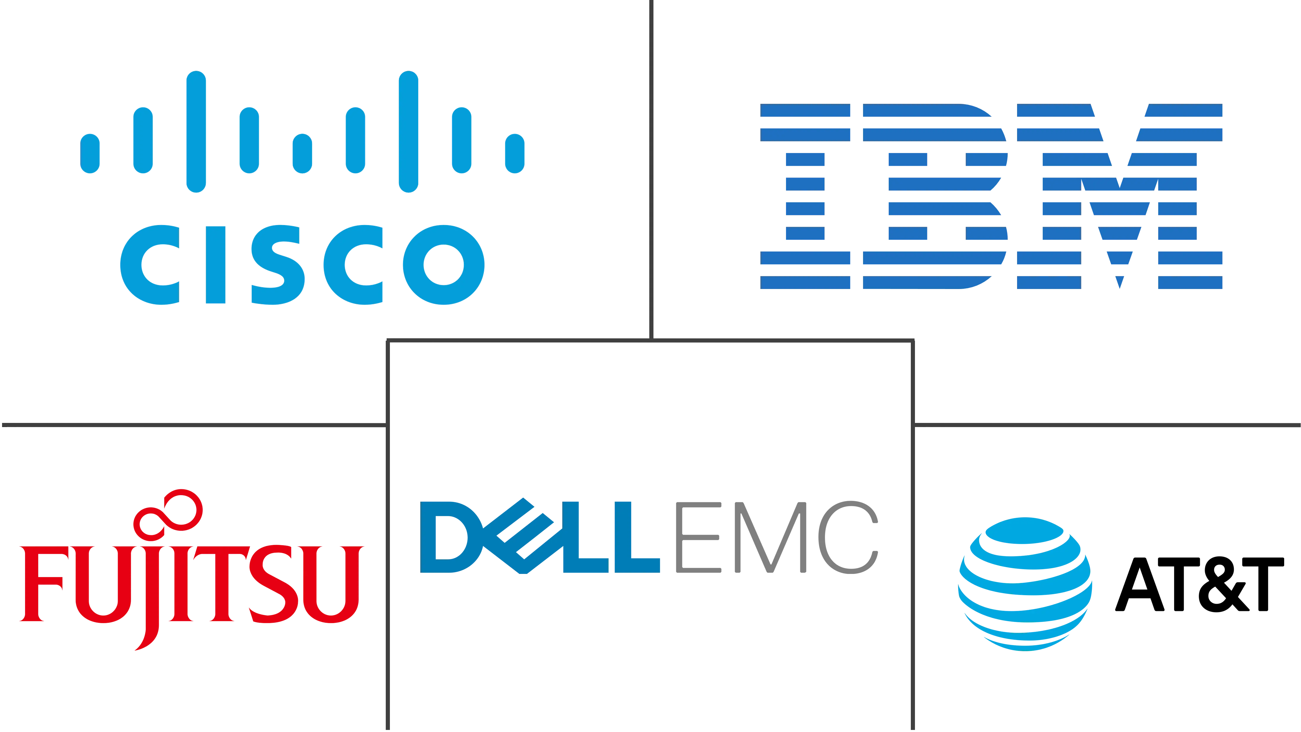 托管数据中心服务市场规模