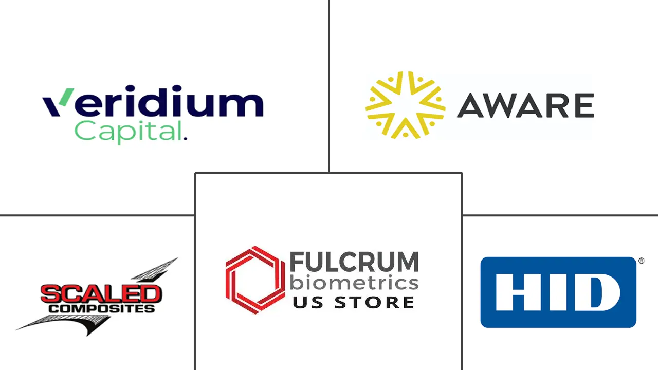 北美企业生物识别市场规模