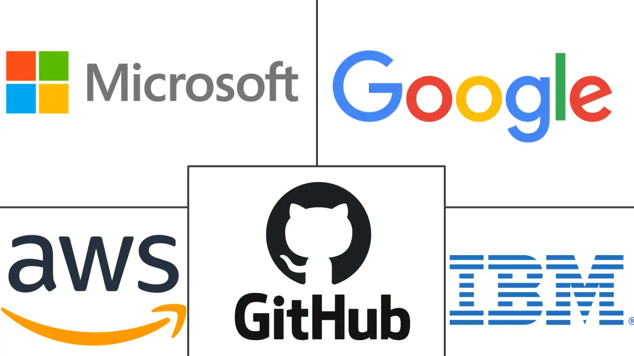 人工智能代码工具市场规模和份额