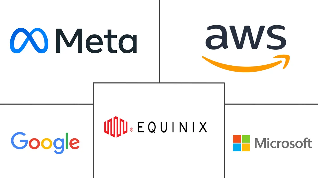 北美用水市场规模及份额