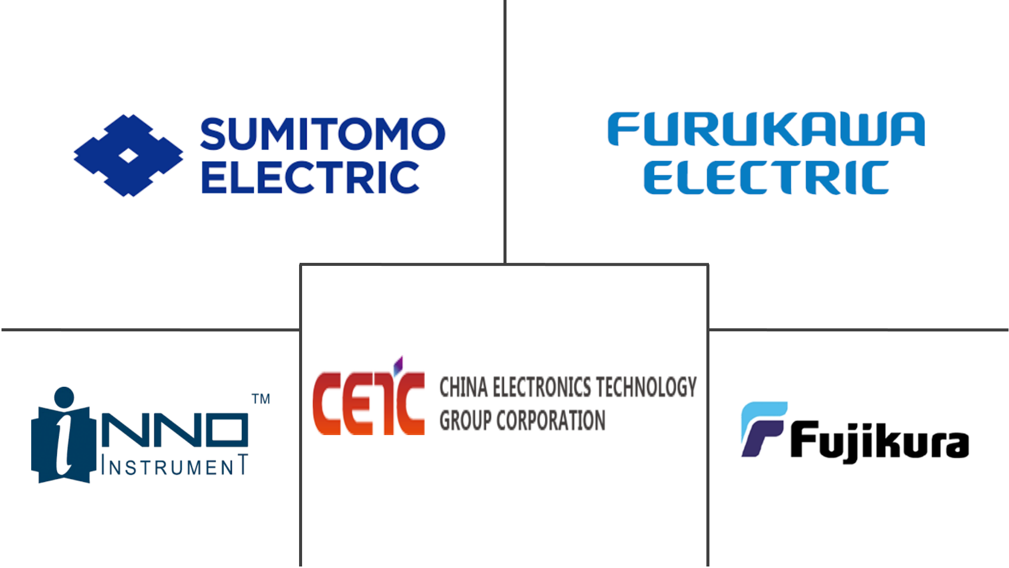 熔接机市场规模