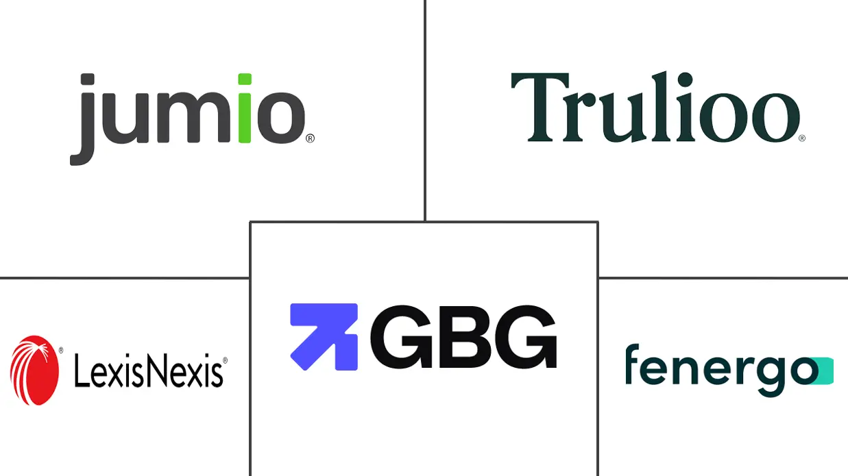KYC 市场规模和份额