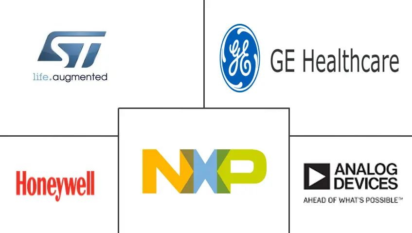 北美生物医学传感器市场规模
