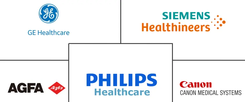 拉丁美洲医学成像软件市场规模和份额分析