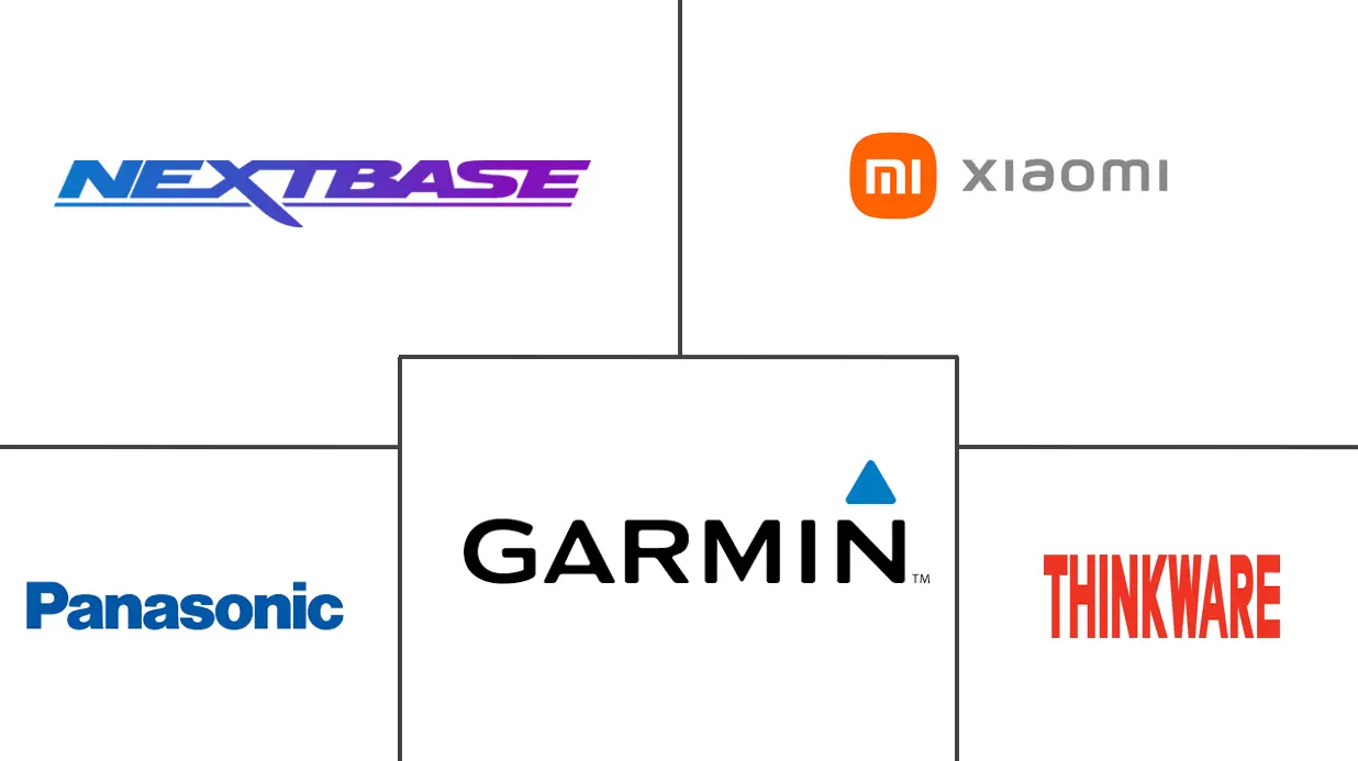 行车记录仪市场规模及份额