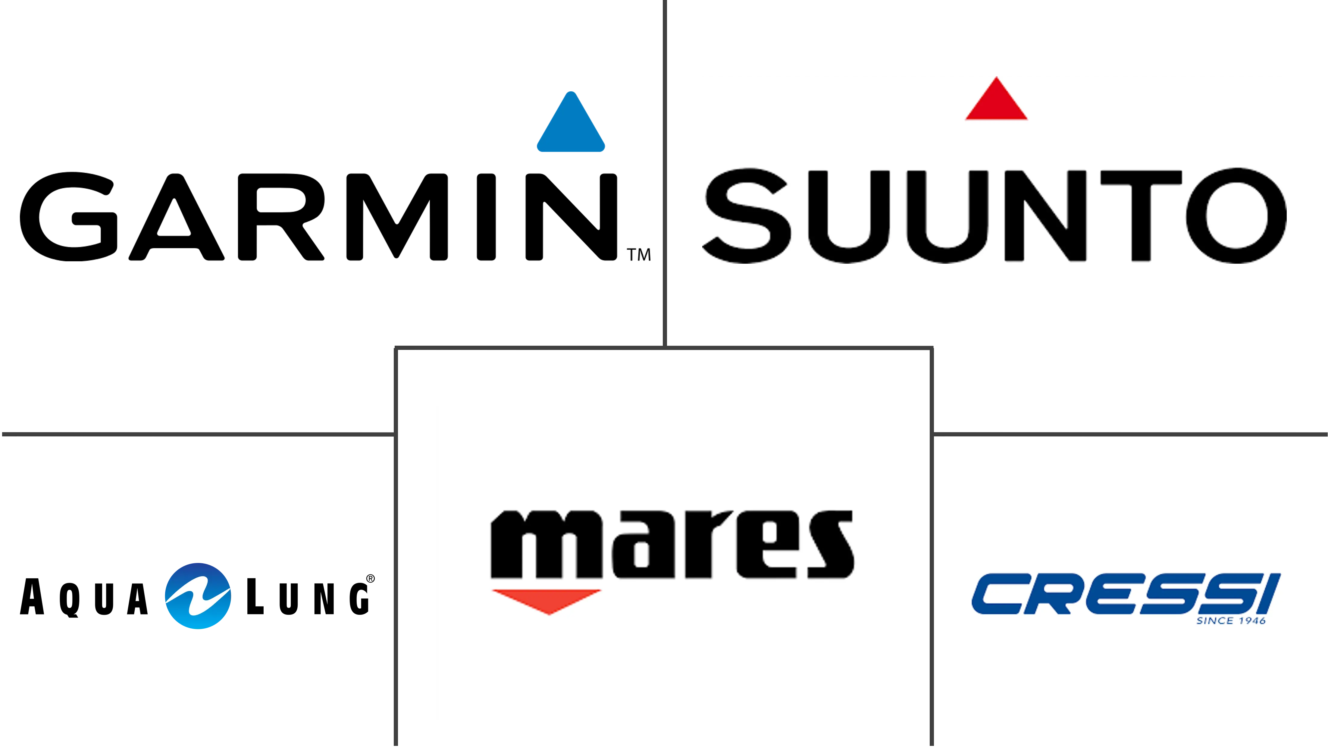 腕式潜水电脑市场规模及份额