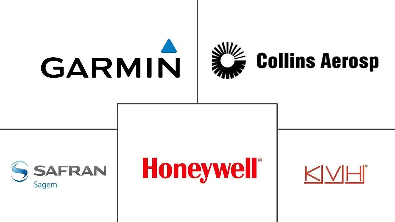 导航系统市场规模