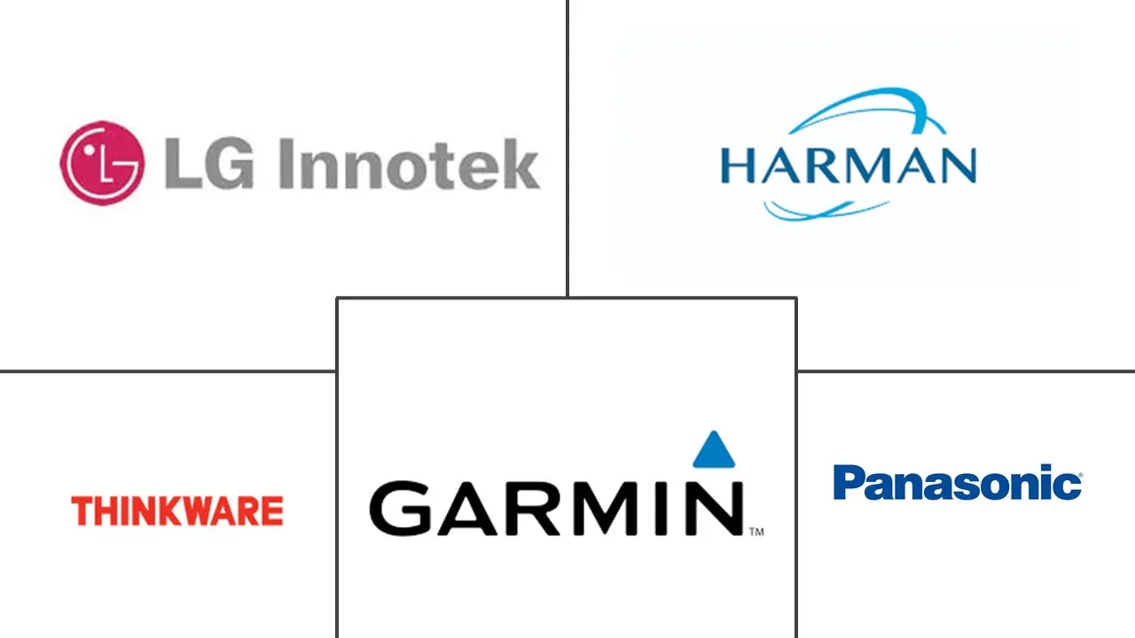 北美仪表板相机市场规模