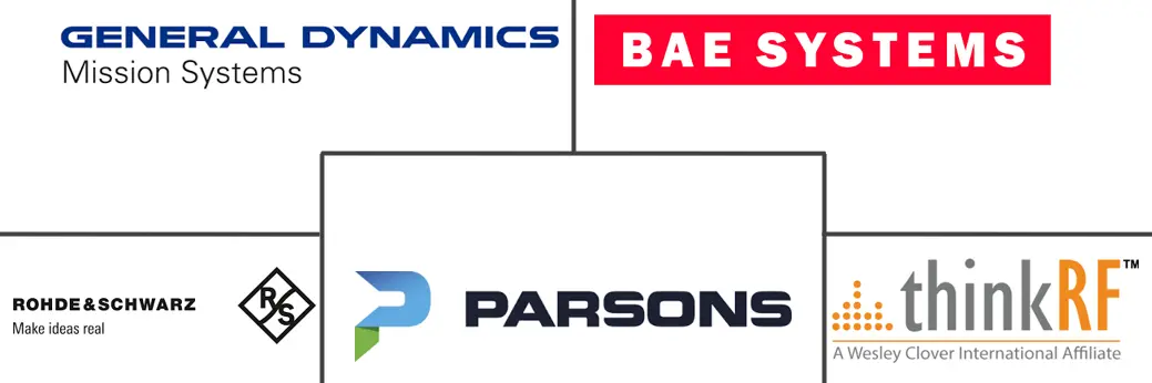 信号情报 (SIGINT) 市场规模和份额