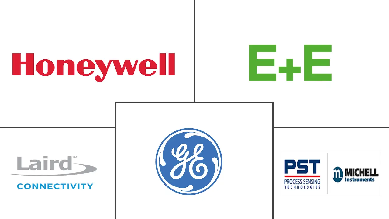 湿度传感器市场规模