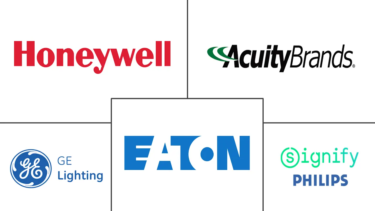 北美住宅照明控制系统市场规模