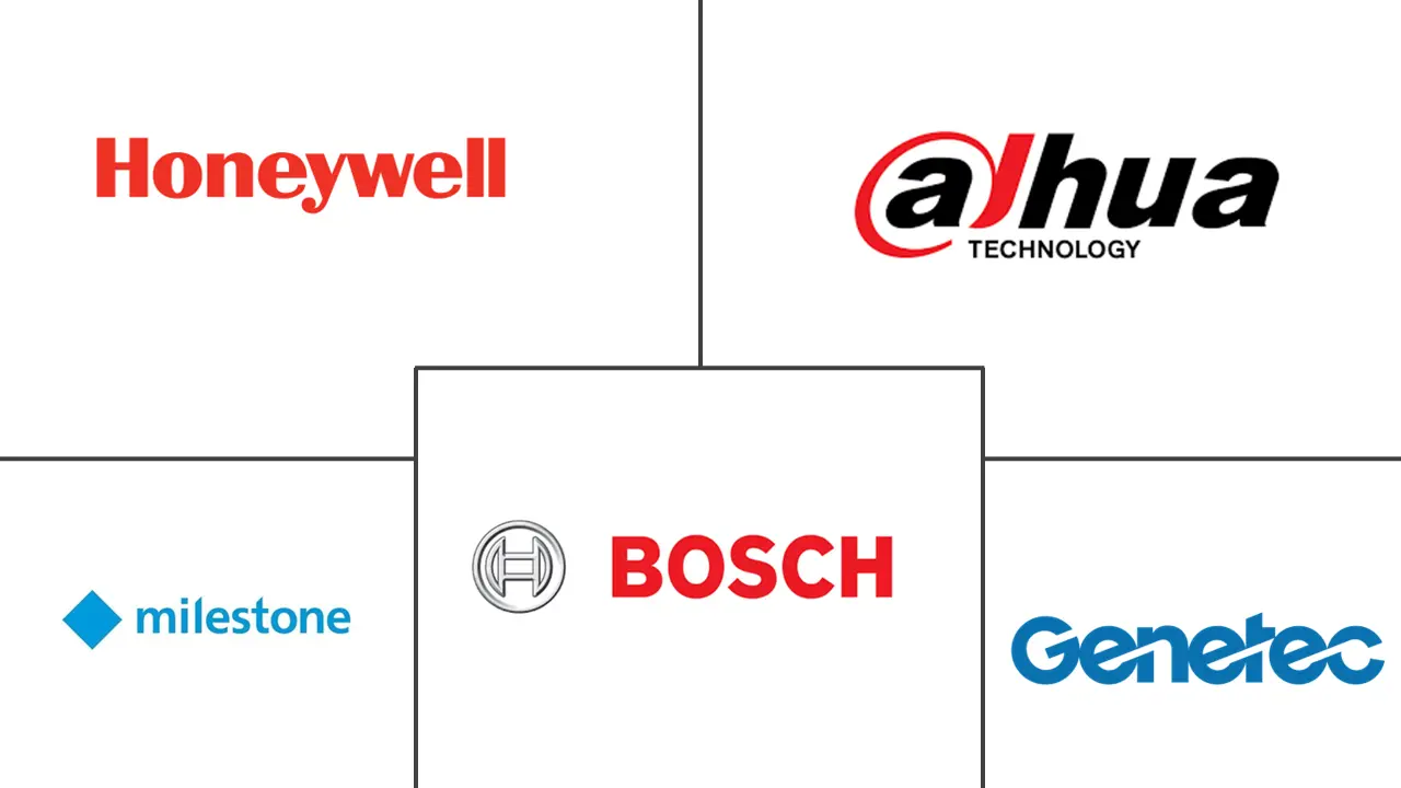 视频管理系统市场规模和份额