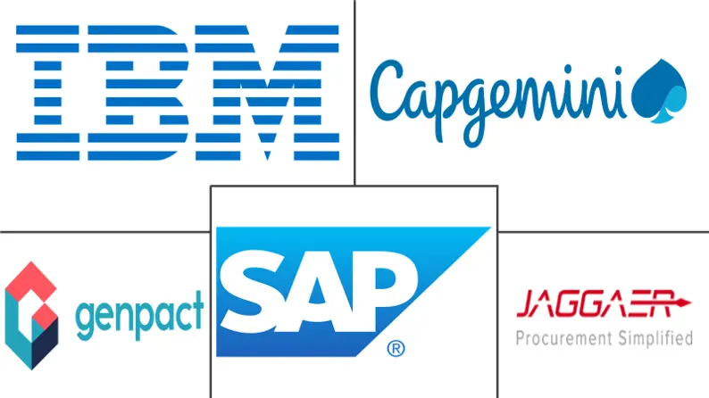 支出分析软件市场规模