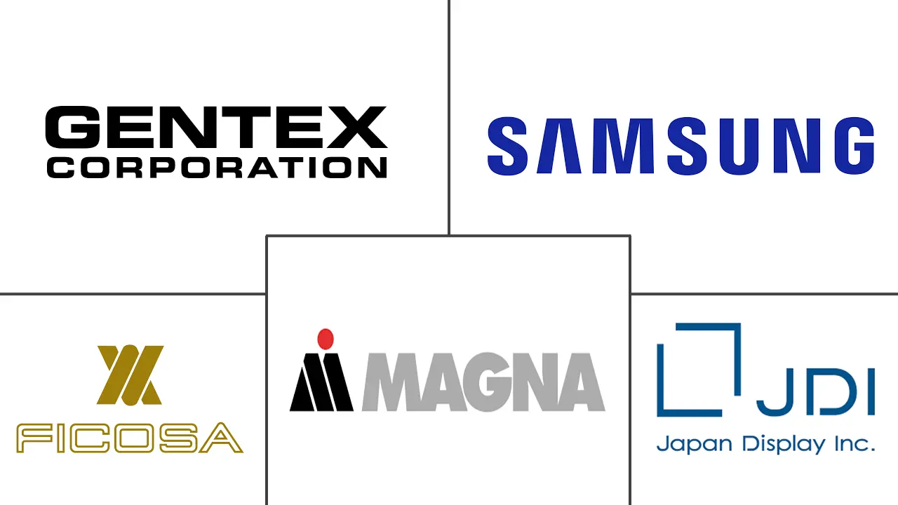 智能镜市场规模