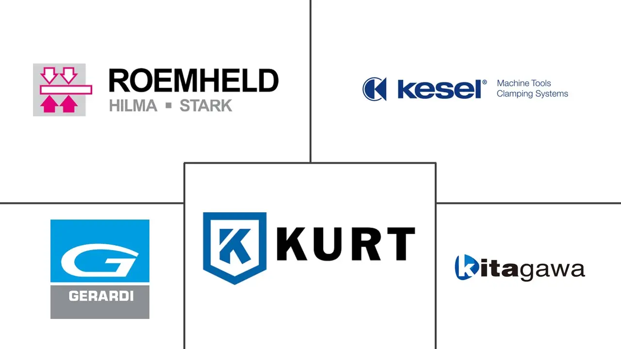 机器台虎钳市场规模