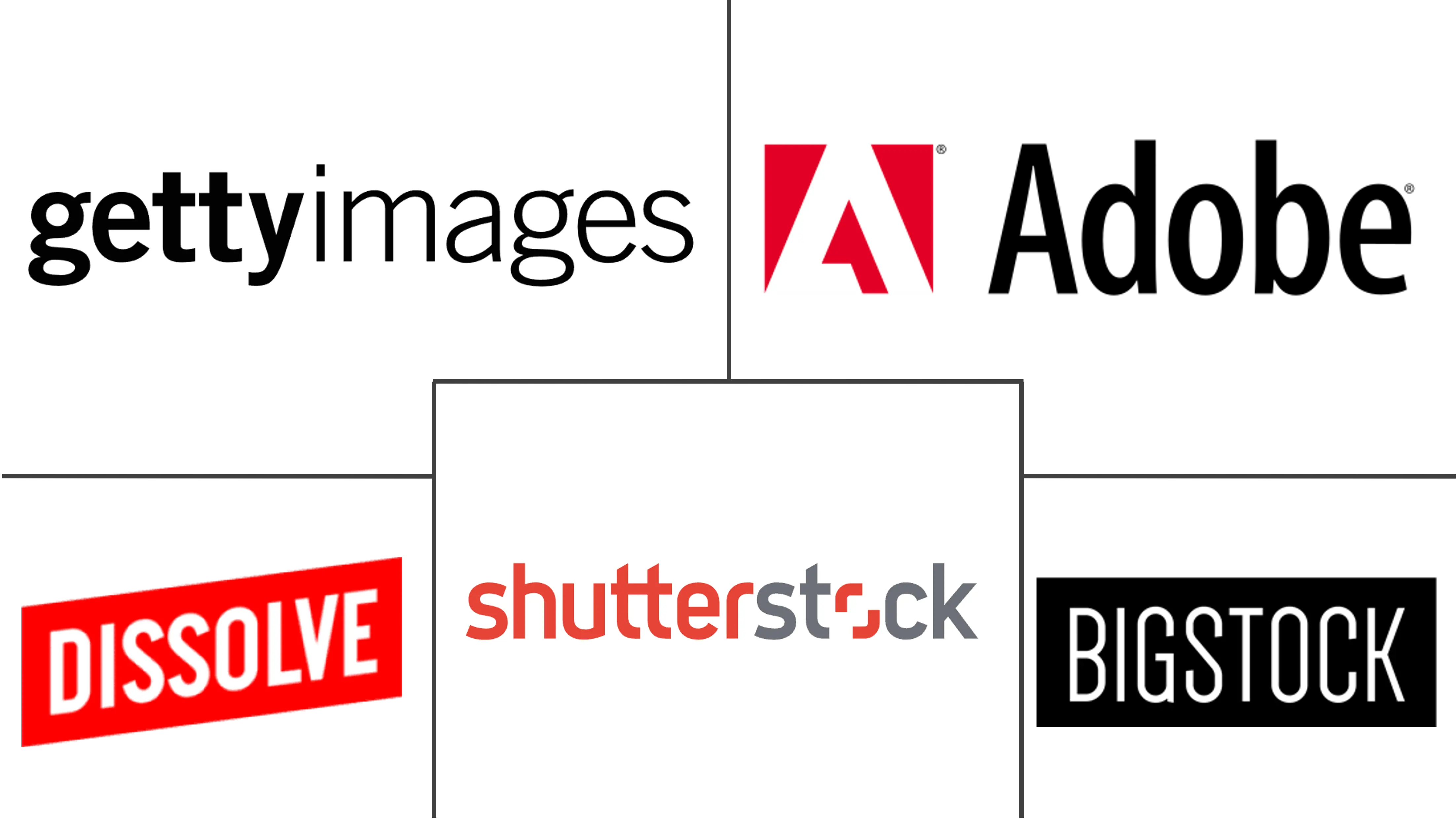 库存图片市场规模和份额